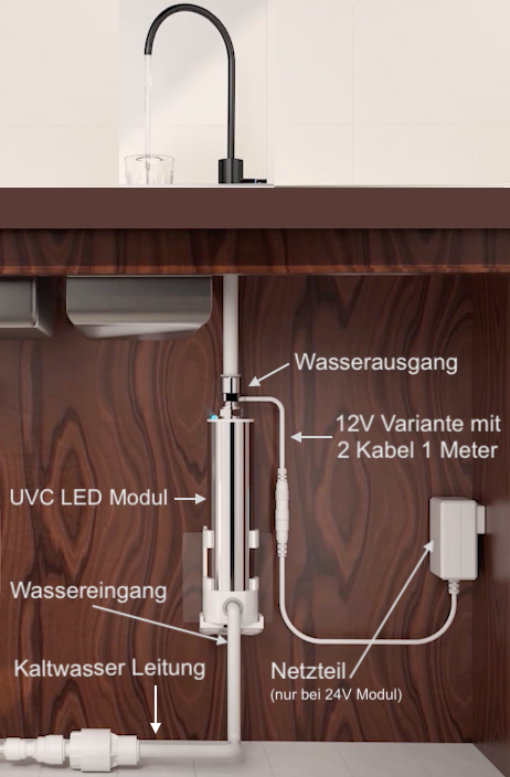 Keimguard UVC Modul 230V (ENTFERNT BAKTERIEN, KEIME & VIREN)