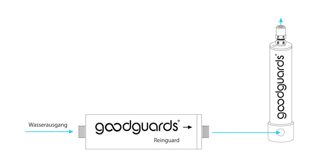 Anbauteile für Kombination Reinguard oder Kalkguard + Keimguard Saugpu –  Goodguards