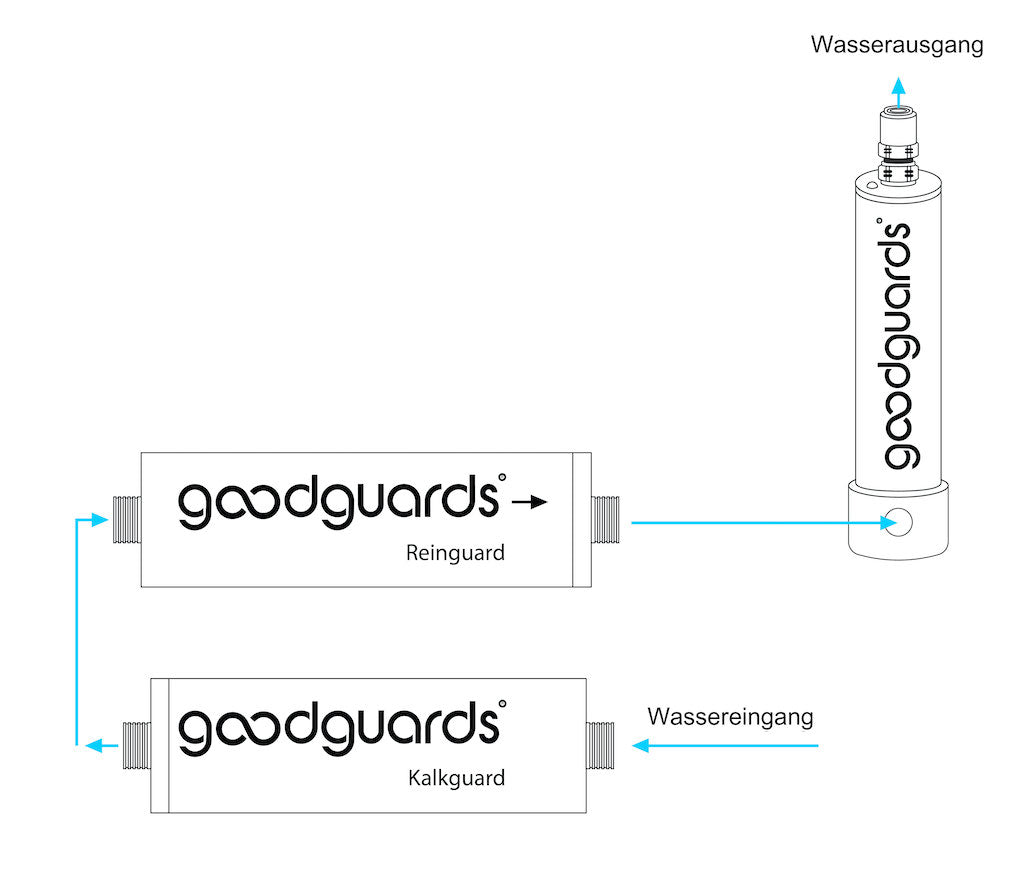 Anbauteile für Kombination Keimguard + Reinguard + Kalkguard    Saugpumpe/ Druckpumpe (fester Schlauch)
