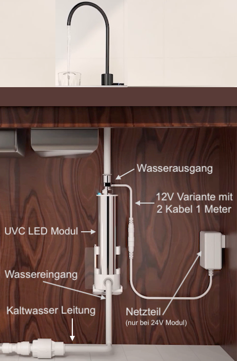 Keimguard UVC Modul 230V  (ENTFERNT BAKTERIEN, KEIME &amp; VIREN)